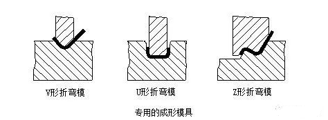 钣金加工中数控折弯加工零件范围及加工精度参数的详细解答-沈阳正阳人才招聘服务有限公司