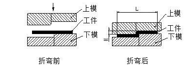钣金加工中数控折弯加工零件范围及加工精度参数的详细解答-沈阳正阳人才招聘服务有限公司