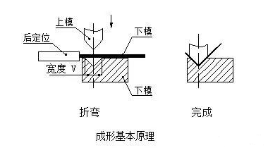 钣金加工中数控折弯加工零件范围及加工精度参数的详细解答-沈阳正阳人才招聘服务有限公司
