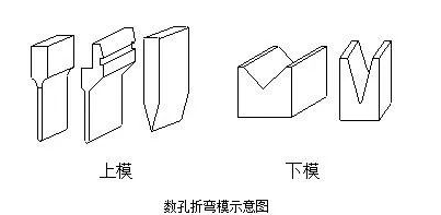 钣金加工中数控折弯加工零件范围及加工精度参数的详细解答-沈阳正阳人才招聘服务有限公司