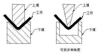 钣金加工中数控折弯加工零件范围及加工精度参数的详细解答-沈阳正阳人才招聘服务有限公司