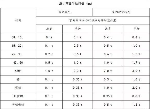 钣金加工中数控折弯加工零件范围及加工精度参数的详细解答-沈阳正阳人才招聘服务有限公司