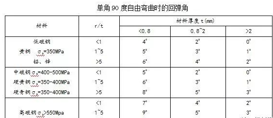 钣金加工中数控折弯加工零件范围及加工精度参数的详细解答-沈阳正阳人才招聘服务有限公司