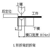 钣金加工中数控折弯加工零件范围及加工精度参数的详细解答-沈阳正阳人才招聘服务有限公司
