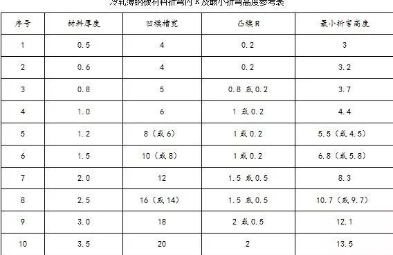 钣金加工中数控折弯加工零件范围及加工精度参数的详细解答-沈阳正阳人才招聘服务有限公司