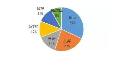 涉及钣金加工行业、全球领先的高客户设备-沈阳正阳人才招聘服务有限公司