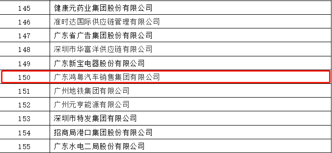 开门红丨易游网页版-易游(中国)荣登广东企业500强等三大榜单(图2)