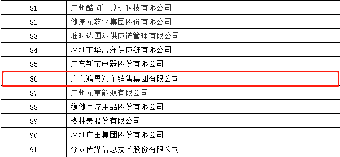 开门红丨易游网页版-易游(中国)荣登广东企业500强等三大榜单(图3)