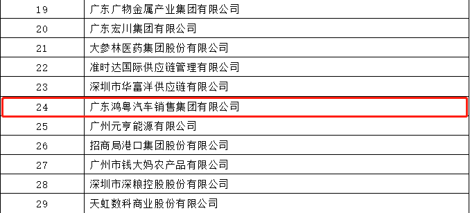 开门红丨易游网页版-易游(中国)荣登广东企业500强等三大榜单(图4)