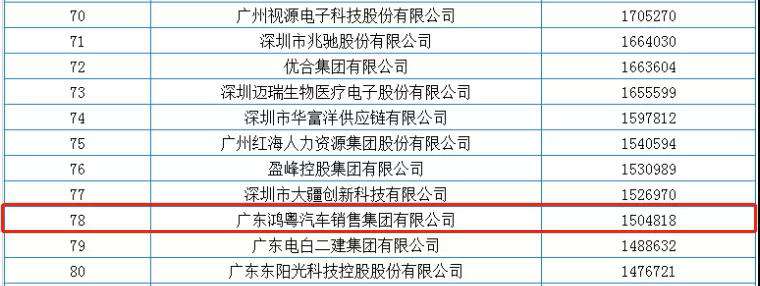 喜报丨易游网页版-易游(中国)荣获2020广东省民营企业百强(图2)